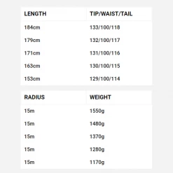 Deals 💯 Skis DPS 2021 Pagoda Tour Special Edition - 100RP 😉 13 Skis DPS 2021 Pagoda Tour Special Edition - 100RP