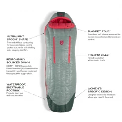 Sleep NEMO Riff 15 Women's Reg.