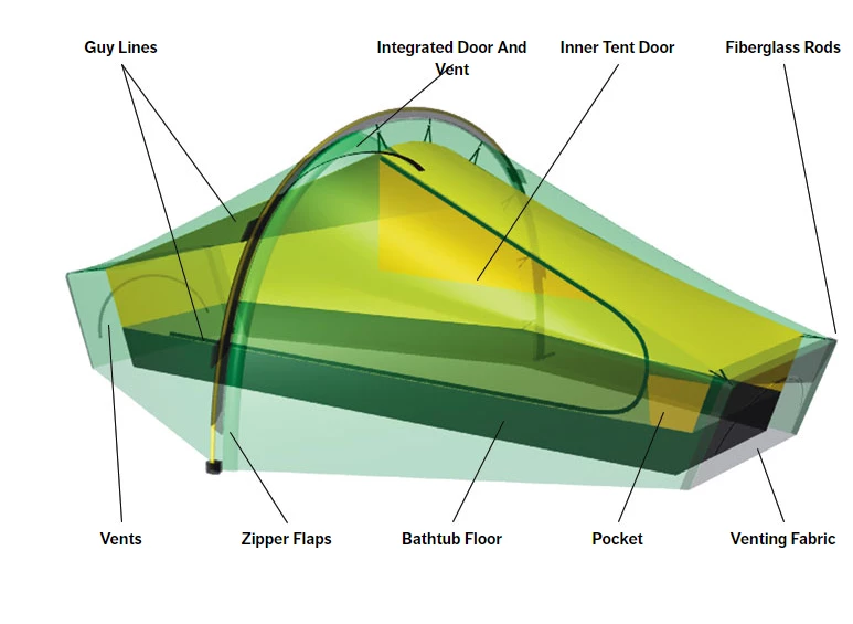 Cheapest 🎁 Hilleberg Akto ✔️ 4 Hilleberg Akto