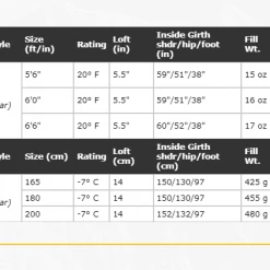 Top 10 🤩 Western Mountaineering UltraLite 20°F 😍 9 Western Mountaineering UltraLite 20°F