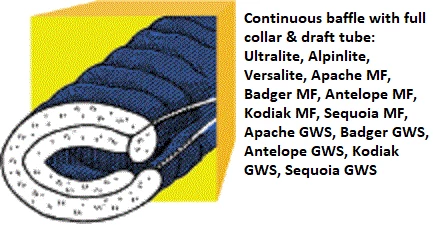 Top 10 🤩 Western Mountaineering UltraLite 20°F 😍 5 Western Mountaineering UltraLite 20°F