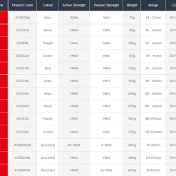 DMM Dragon Cams - All Sizes Hardware