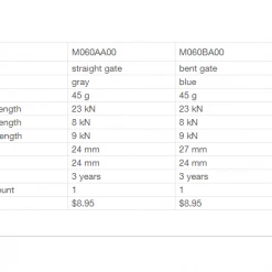 Best Sale 🥰 Petzl Djinn Bent Gate Carabiner 🔔 9 Petzl Djinn Bent Gate Carabiner