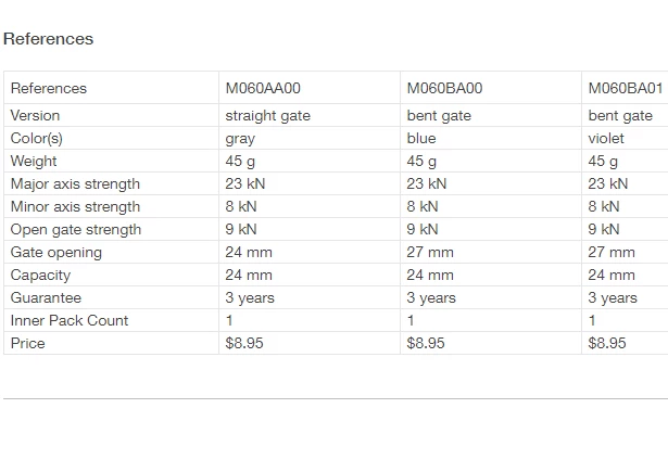 Brand new 🛒 Petzl Djinn Straight Gate Carabiner 😉 5 Petzl Djinn Straight Gate Carabiner