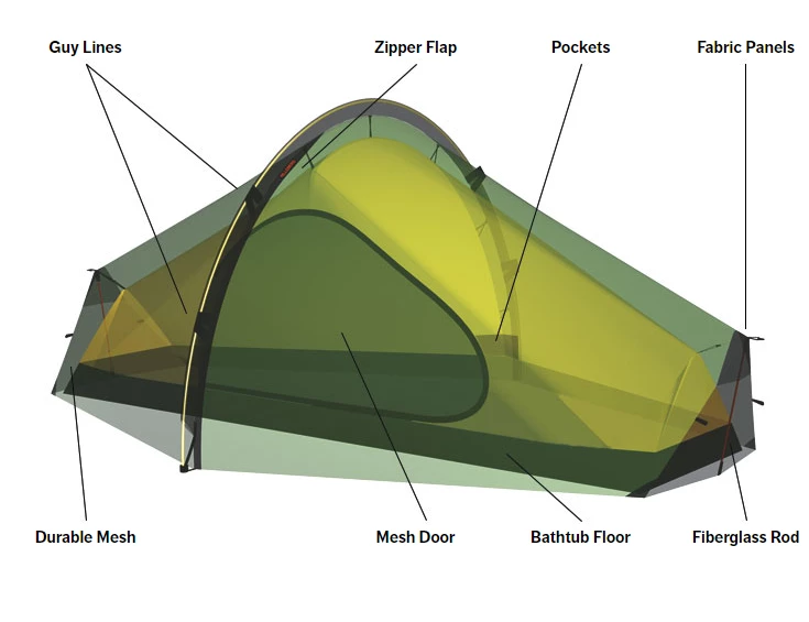 Brand new ๐งจ Hilleberg Enan 1 ๐ 4 Hilleberg Enan 1