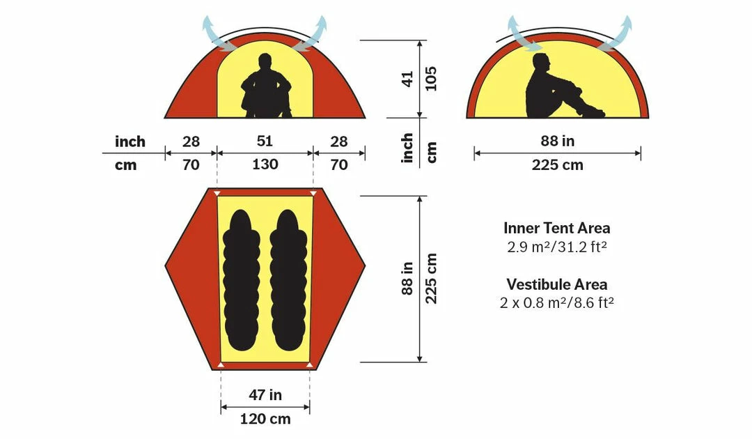 Hot Sale 💯 Hilleberg Allak 2 Tents & Shelters 😍 5 Hilleberg Allak 2 Tents & Shelters