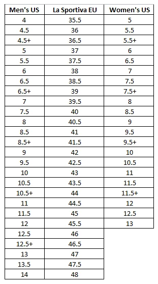 Best reviews of 😉 La Sportiva Jackal Men's ✨ 12 La Sportiva Jackal Men's