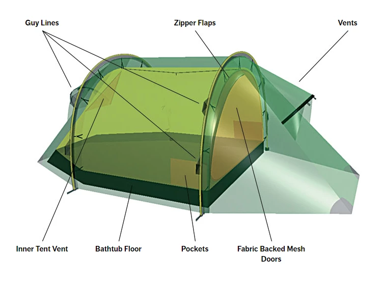 Hot Sale 😀 Hilleberg Nammatj 2 Tents & Shelters 🔥 4 Hilleberg Nammatj 2 Tents & Shelters
