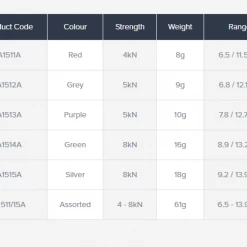DMM Peenuts- Individual Sizes Hardware