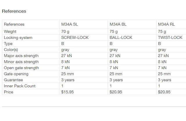 Best Sale 🥰 Petzl AM'D Triple-Action Carabiner 🔥 4 Petzl AM'D Triple-Action Carabiner