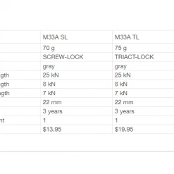 Cheap ✨ Petzl OK Triple-Action Locking Carabiner ✨ 5 Petzl OK Triple-Action Locking Carabiner
