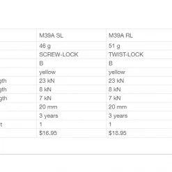Petzl SM'D Screw-Lock Carabiner