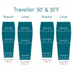 Sea To Summit Traveller - TrI / 50F Sleep