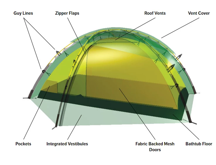 Hot Sale 💯 Hilleberg Allak 2 Tents & Shelters 😍 4 Hilleberg Allak 2 Tents & Shelters