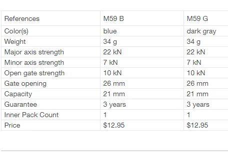 Top 10 🔔 Petzl Ange Carabiner Large 🔔 7 Petzl Ange Carabiner Large