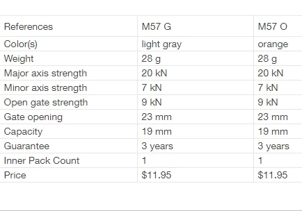 Flash Sale 🎉 Petzl Ange Carabiner Small 🛒 7 Petzl Ange Carabiner Small