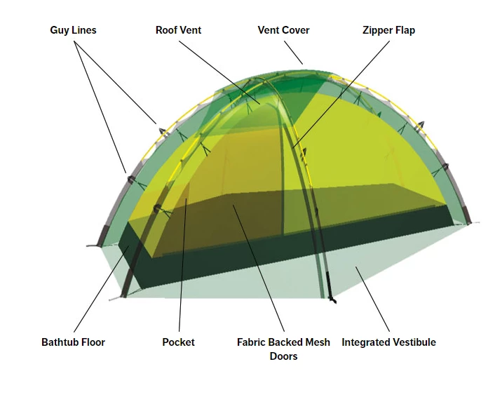 Cheapest 😍 Tents & Shelters Hilleberg Soulo 🔔 4 Tents & Shelters Hilleberg Soulo