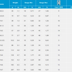 Cheapest 🔔 CAMP USA Hardware CAMP Tricam ⭐ 17 CAMP USA Hardware CAMP Tricam
